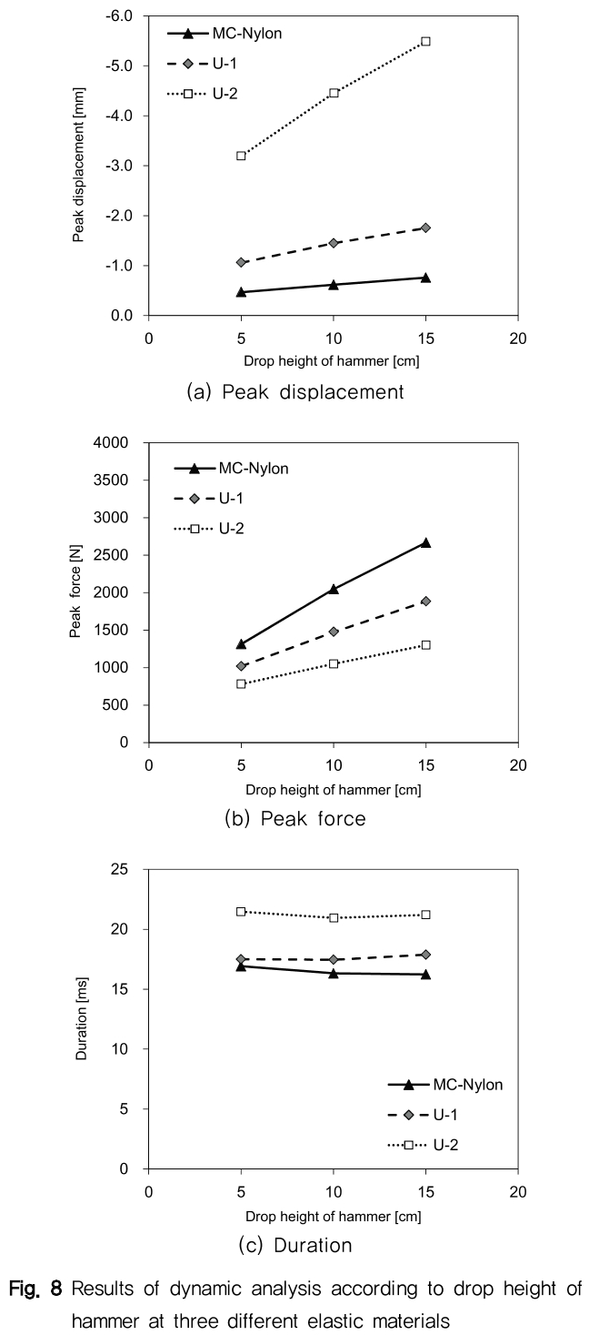 NGHHCI_2019_v61n2_41_f0006.png 이미지