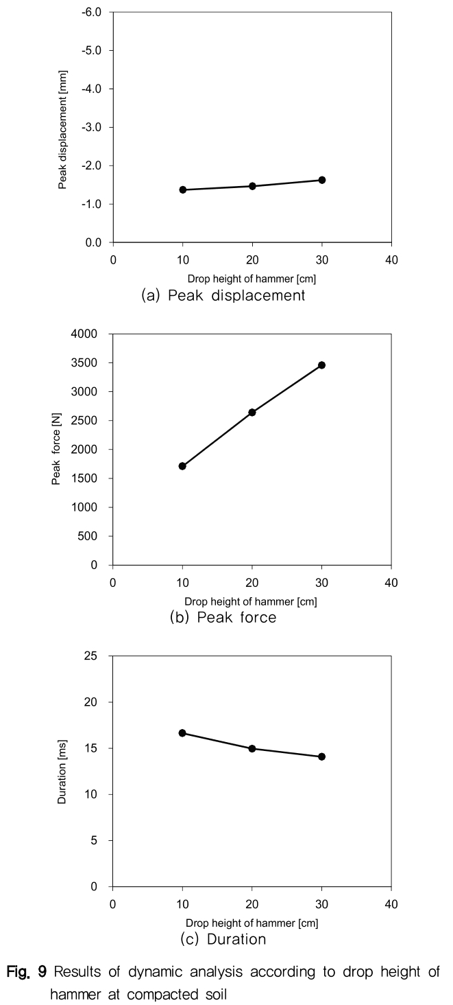 NGHHCI_2019_v61n2_41_f0007.png 이미지