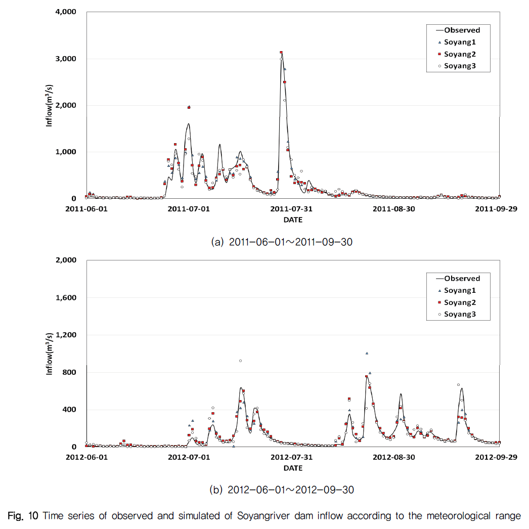 NGHHCI_2019_v61n2_63_f0010.png 이미지