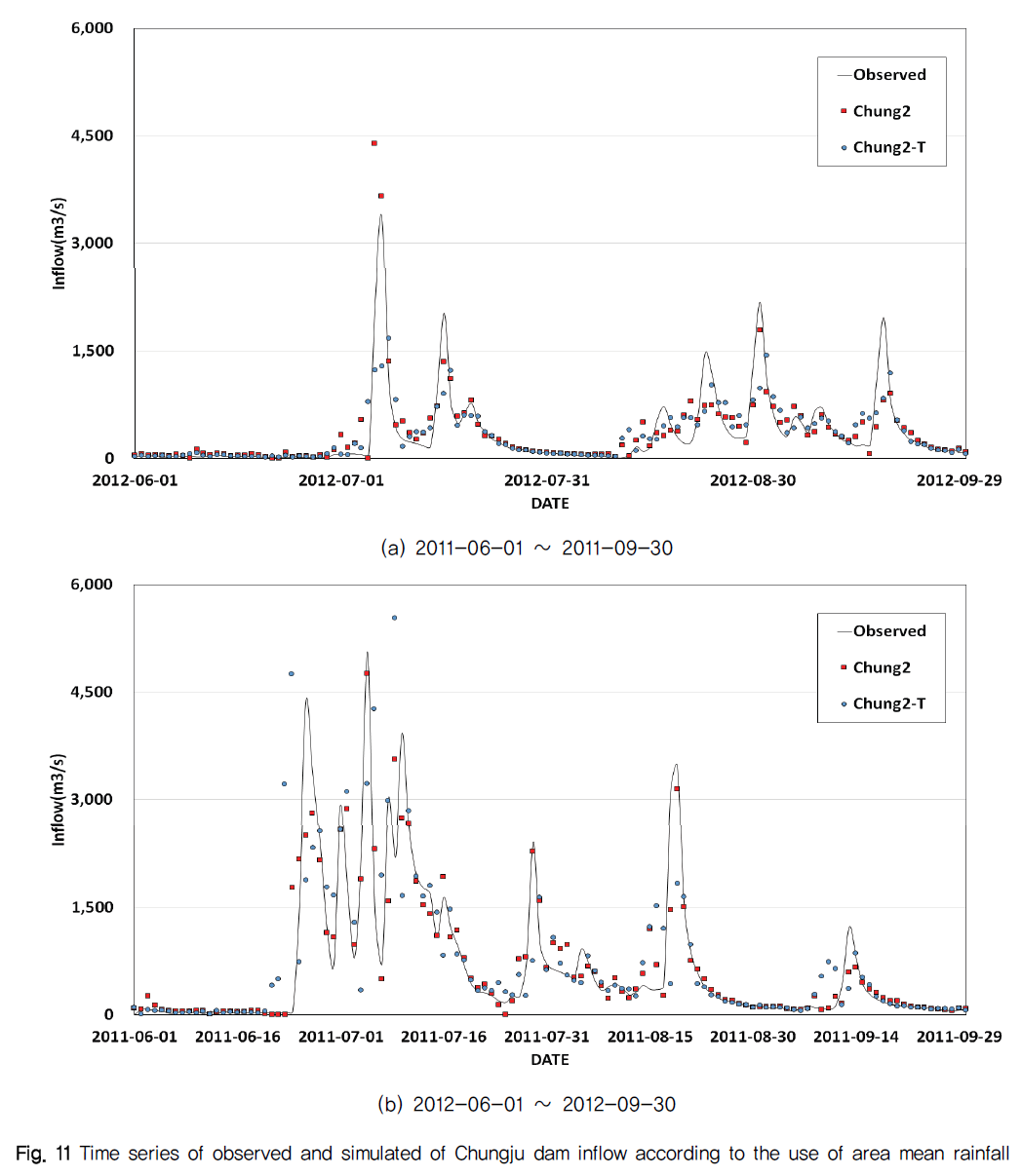 NGHHCI_2019_v61n2_63_f0011.png 이미지