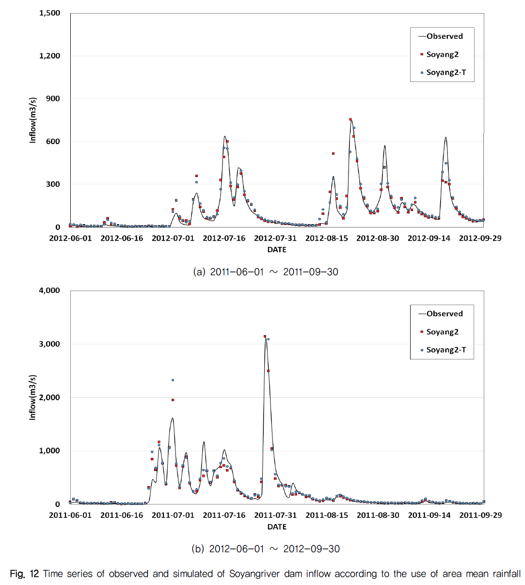 NGHHCI_2019_v61n2_63_f0012.png 이미지