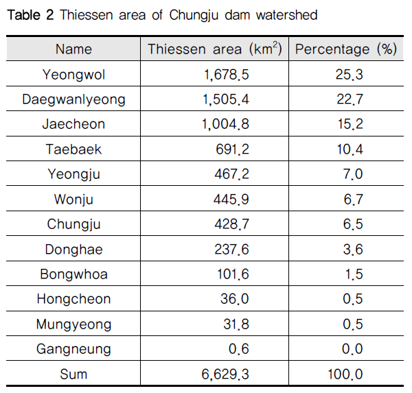 NGHHCI_2019_v61n2_63_t0002.png 이미지