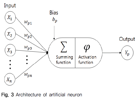 NGHHCI_2019_v61n2_63_f0003.png 이미지