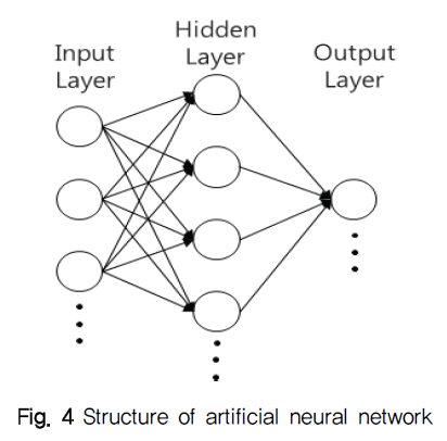 NGHHCI_2019_v61n2_63_f0004.png 이미지