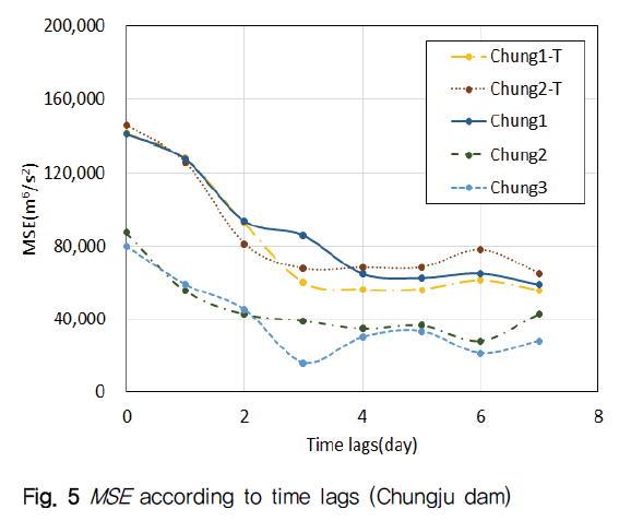 NGHHCI_2019_v61n2_63_f0005.png 이미지