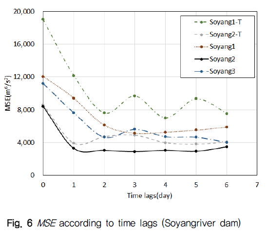 NGHHCI_2019_v61n2_63_f0006.png 이미지