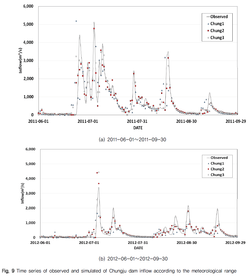 NGHHCI_2019_v61n2_63_f0009.png 이미지