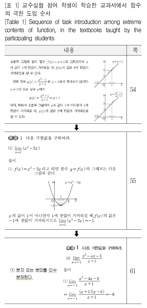 SHGHBU_2019_v58n1_79_t0001.png 이미지