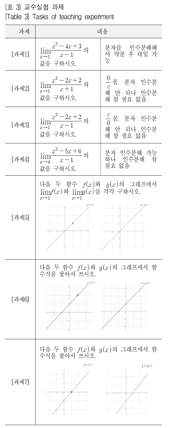 SHGHBU_2019_v58n1_79_t0003.png 이미지