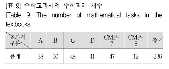 SHGHBU_2019_v58n1_139_t0009.png 이미지