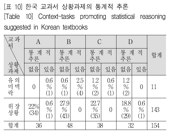 SHGHBU_2019_v58n1_139_t0010.png 이미지