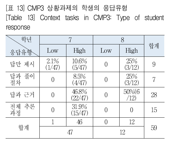 SHGHBU_2019_v58n1_139_t0013.png 이미지