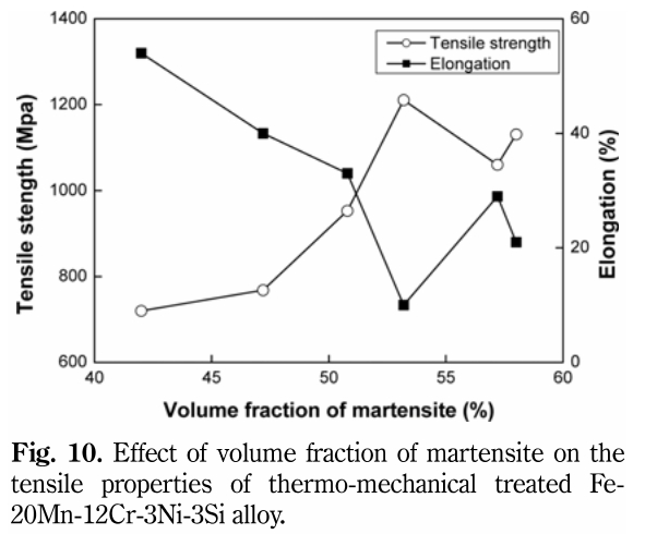 OCRHB6_2019_v32n2_61_f0010.png 이미지