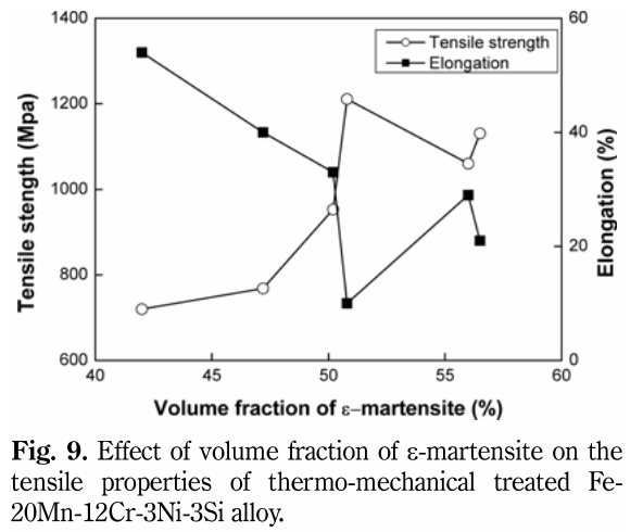 OCRHB6_2019_v32n2_61_f0009.png 이미지