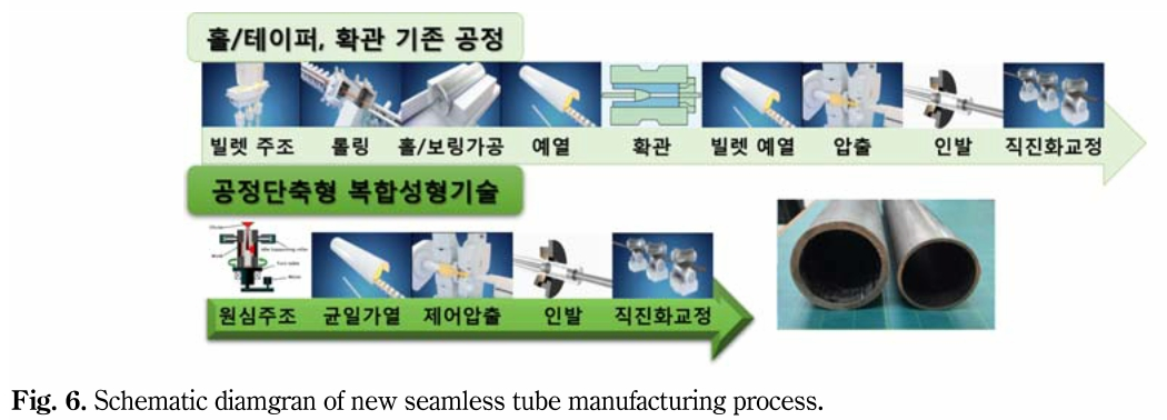 OCRHB6_2019_v32n2_68_f0006.png 이미지