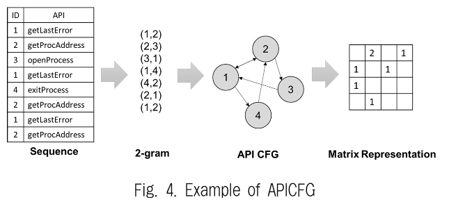 JBCRIN_2019_v8n2_35_f0004.png 이미지