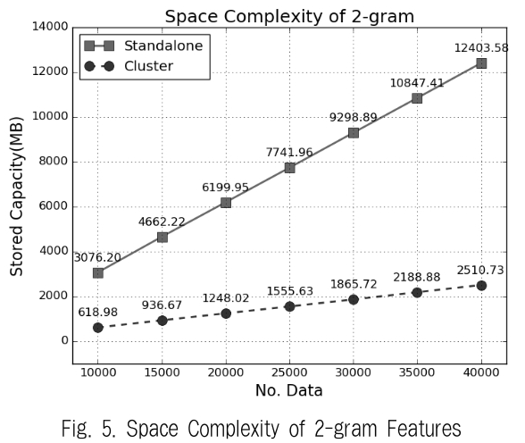 JBCRIN_2019_v8n2_35_f0005.png 이미지