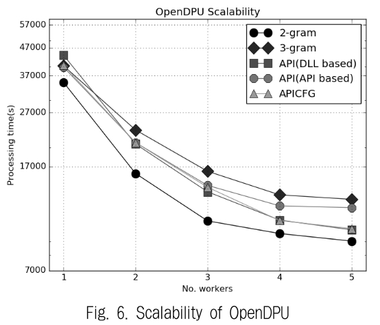 JBCRIN_2019_v8n2_35_f0006.png 이미지