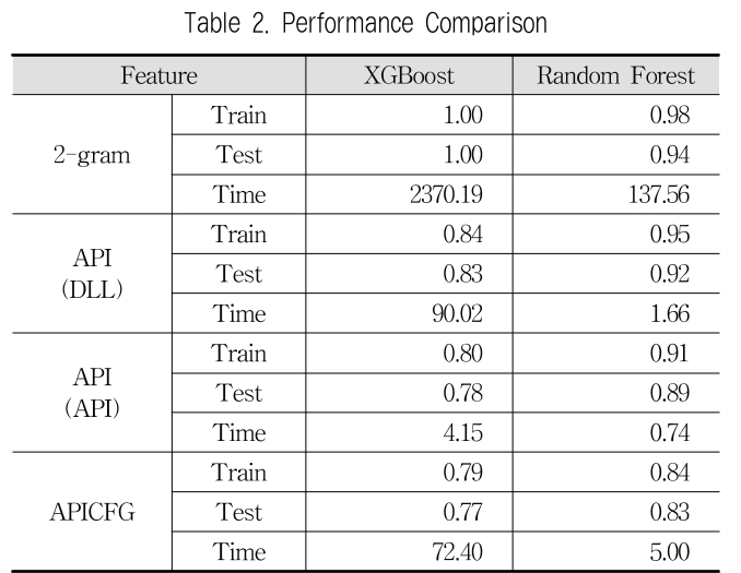 JBCRIN_2019_v8n2_35_t0002.png 이미지