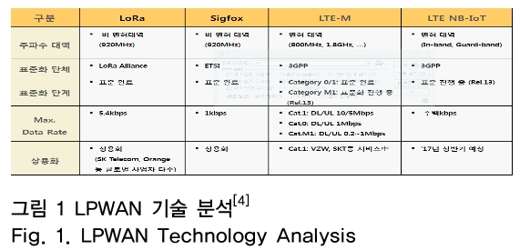 OTNBBE_2019_v19n1_15_f0001.png 이미지