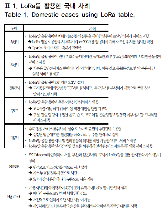 OTNBBE_2019_v19n1_15_t0004.png 이미지