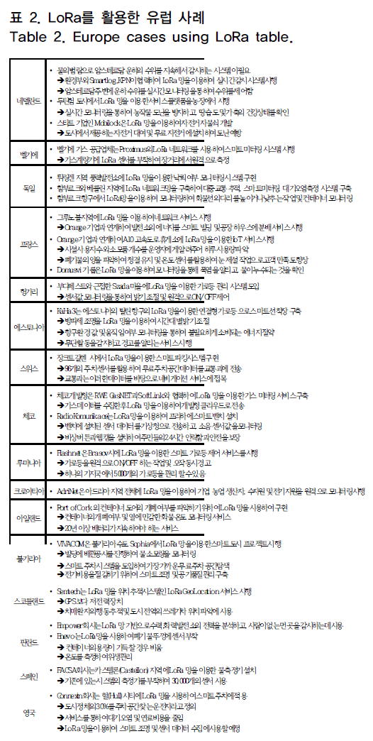 OTNBBE_2019_v19n1_15_t0005.png 이미지