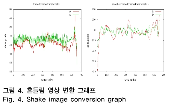 OTNBBE_2019_v19n1_145_f0004.png 이미지