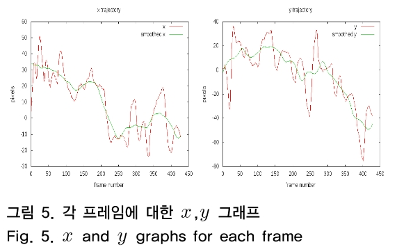 OTNBBE_2019_v19n1_145_f0005.png 이미지