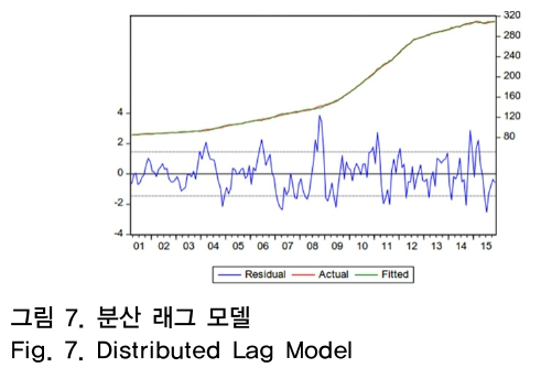 OTNBBE_2019_v19n1_171_f0007.png 이미지