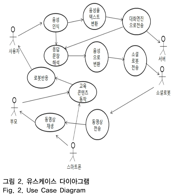 OTNBBE_2019_v19n1_179_f0002.png 이미지