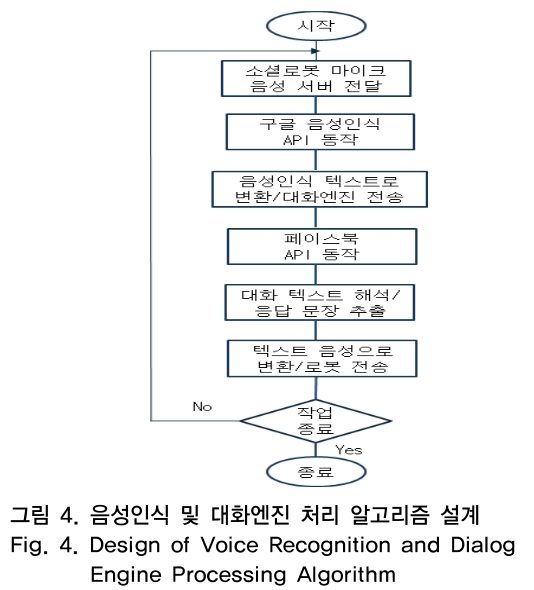 OTNBBE_2019_v19n1_179_f0004.png 이미지