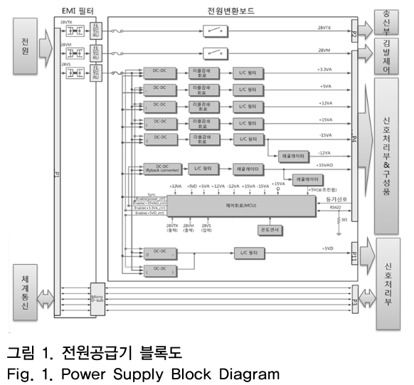 OTNBBE_2019_v19n1_197_f0001.png 이미지