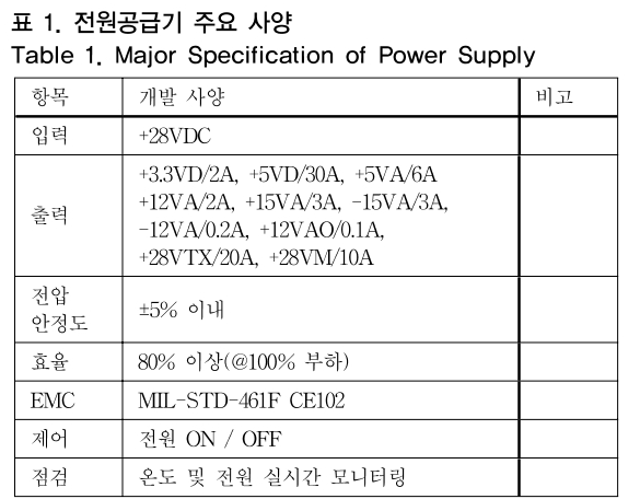 OTNBBE_2019_v19n1_197_t0001.png 이미지