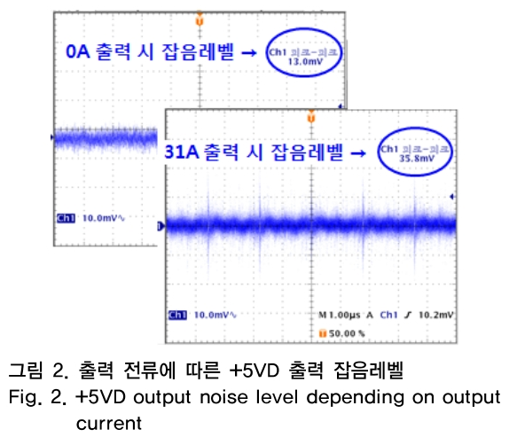 OTNBBE_2019_v19n1_197_f0002.png 이미지