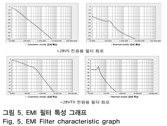 OTNBBE_2019_v19n1_197_f0005.png 이미지