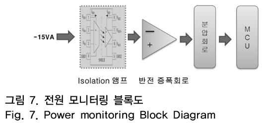 OTNBBE_2019_v19n1_197_f0007.png 이미지