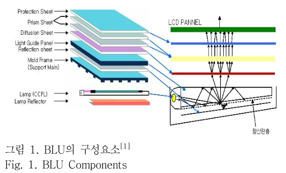 OTNBBE_2019_v19n1_211_f0001.png 이미지