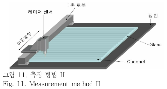 OTNBBE_2019_v19n1_211_f0011.png 이미지