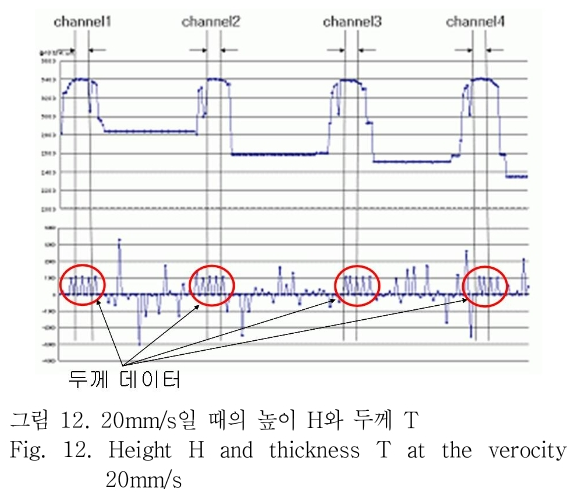 OTNBBE_2019_v19n1_211_f0012.png 이미지