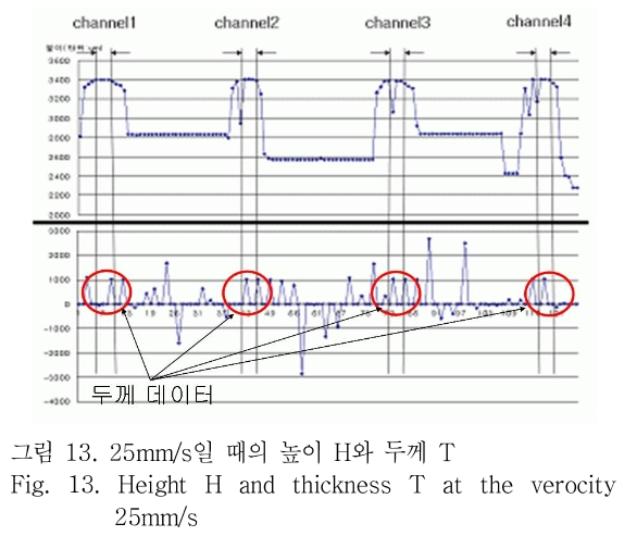 OTNBBE_2019_v19n1_211_f0013.png 이미지