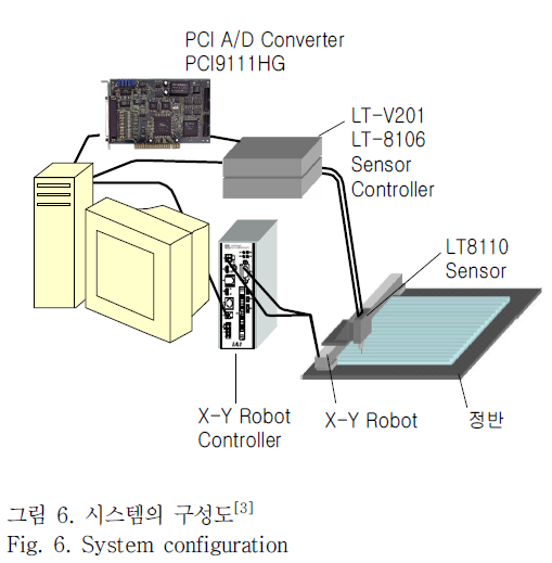 OTNBBE_2019_v19n1_211_f0016.png 이미지