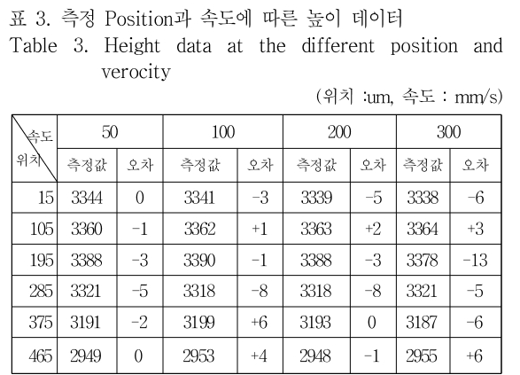 OTNBBE_2019_v19n1_211_t0003.png 이미지