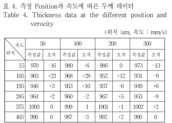 OTNBBE_2019_v19n1_211_t0004.png 이미지