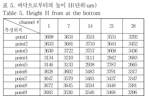 OTNBBE_2019_v19n1_211_t0005.png 이미지