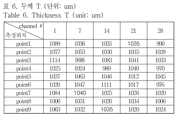 OTNBBE_2019_v19n1_211_t0006.png 이미지