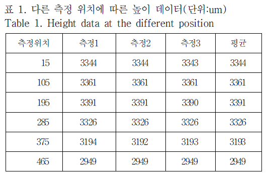 OTNBBE_2019_v19n1_211_t0007.png 이미지