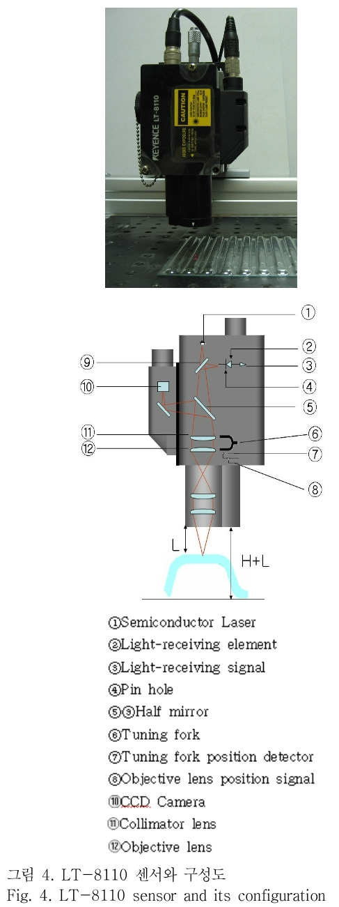 OTNBBE_2019_v19n1_211_f0004.png 이미지