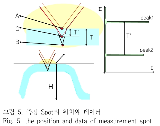 OTNBBE_2019_v19n1_211_f0005.png 이미지