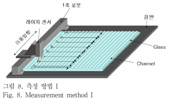 OTNBBE_2019_v19n1_211_f0008.png 이미지