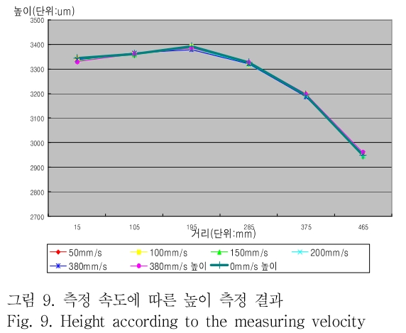 OTNBBE_2019_v19n1_211_f0009.png 이미지